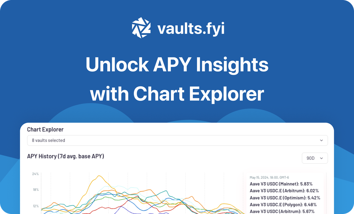 Unlock Powerful Insights with the New Chart Explorer from vaults.fyi