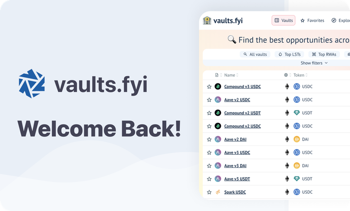 The Return of DeFi Yields